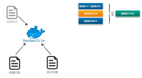 構建制品不一致，后續工作都是白費——研發效能提升36計之軟件開發篇
