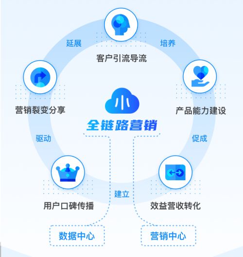 知曉云推出企業級數字化服務 一站式解決方案助力政企降本增效，提升收益