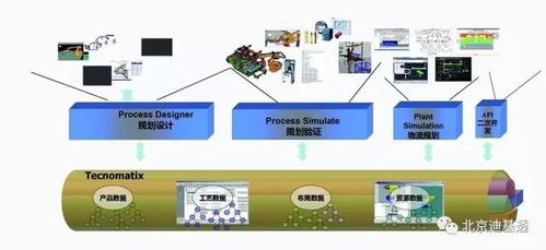 DGT產品解決方案 數字化制造技術與數字技術服務