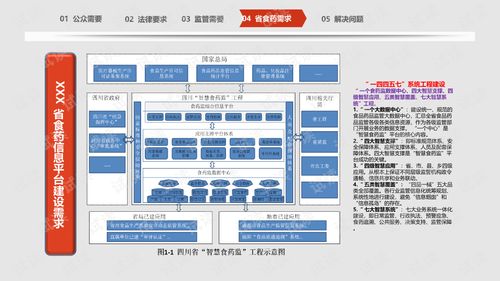 互聯網+智慧食安 大數據賦能食品安全整體解決方案