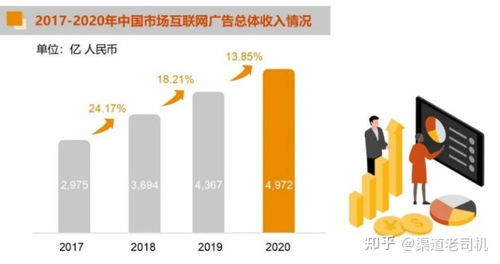 2020中國互聯網廣告數據報告解讀 互聯網數據服務的崛起與潛力