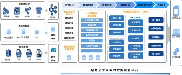 浪潮開務數據庫陳磊 布局數字能源，創新助力“雙碳”目標下的互聯網數據服務